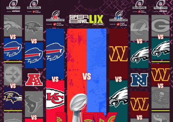 Batallas finales por el Trono de la NFL ¡La Ruta al Super Bowl LIX!